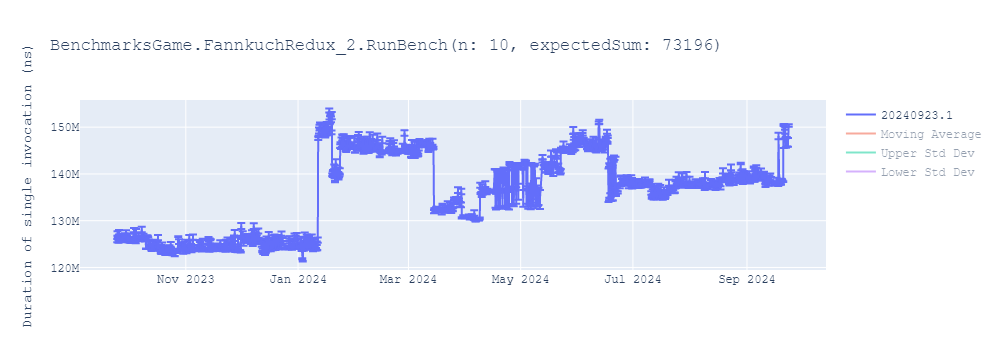 graph