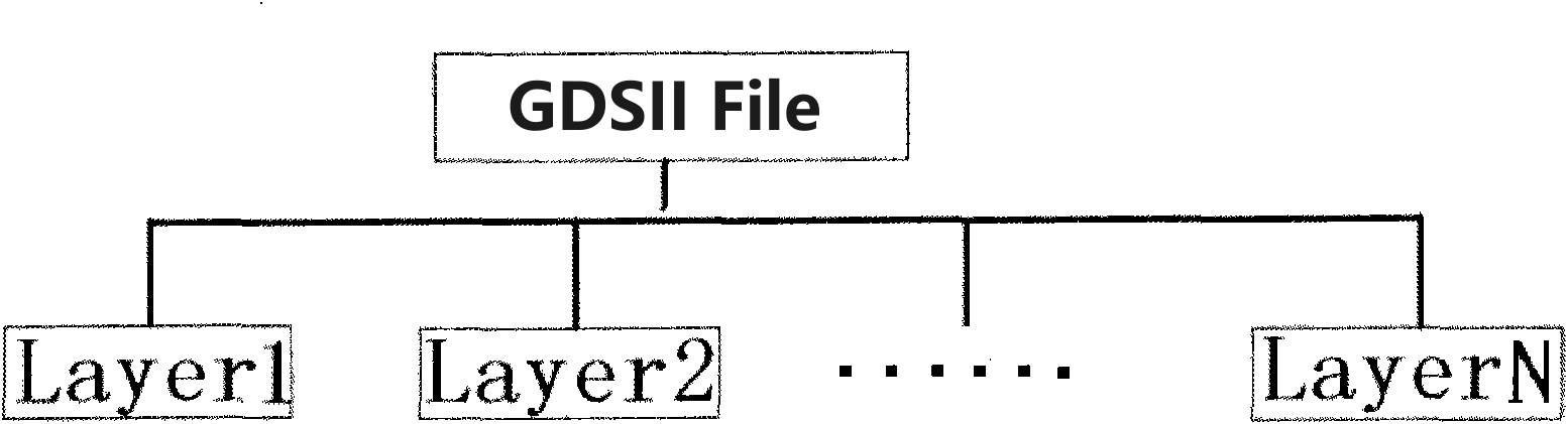 welsim_gds_layers