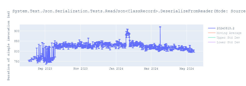 graph