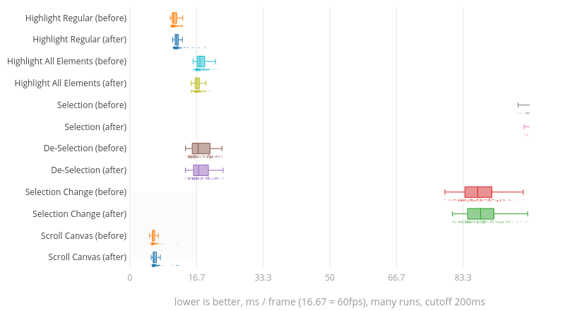 (Chart1)