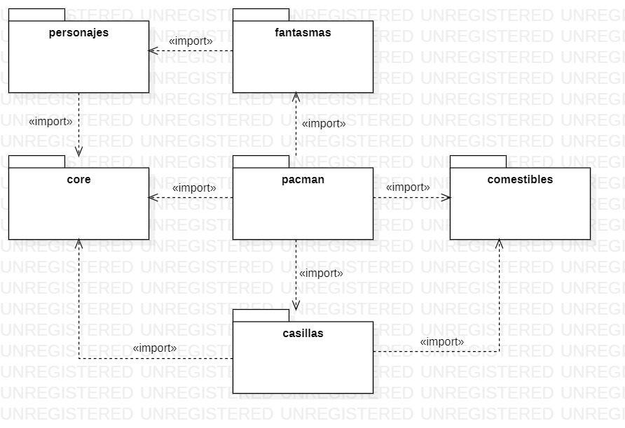 Diagrama de paquetes