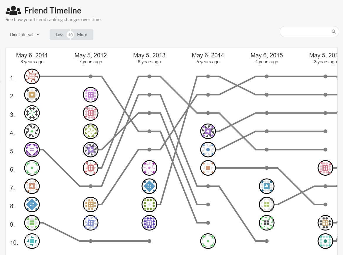 Timeline Page