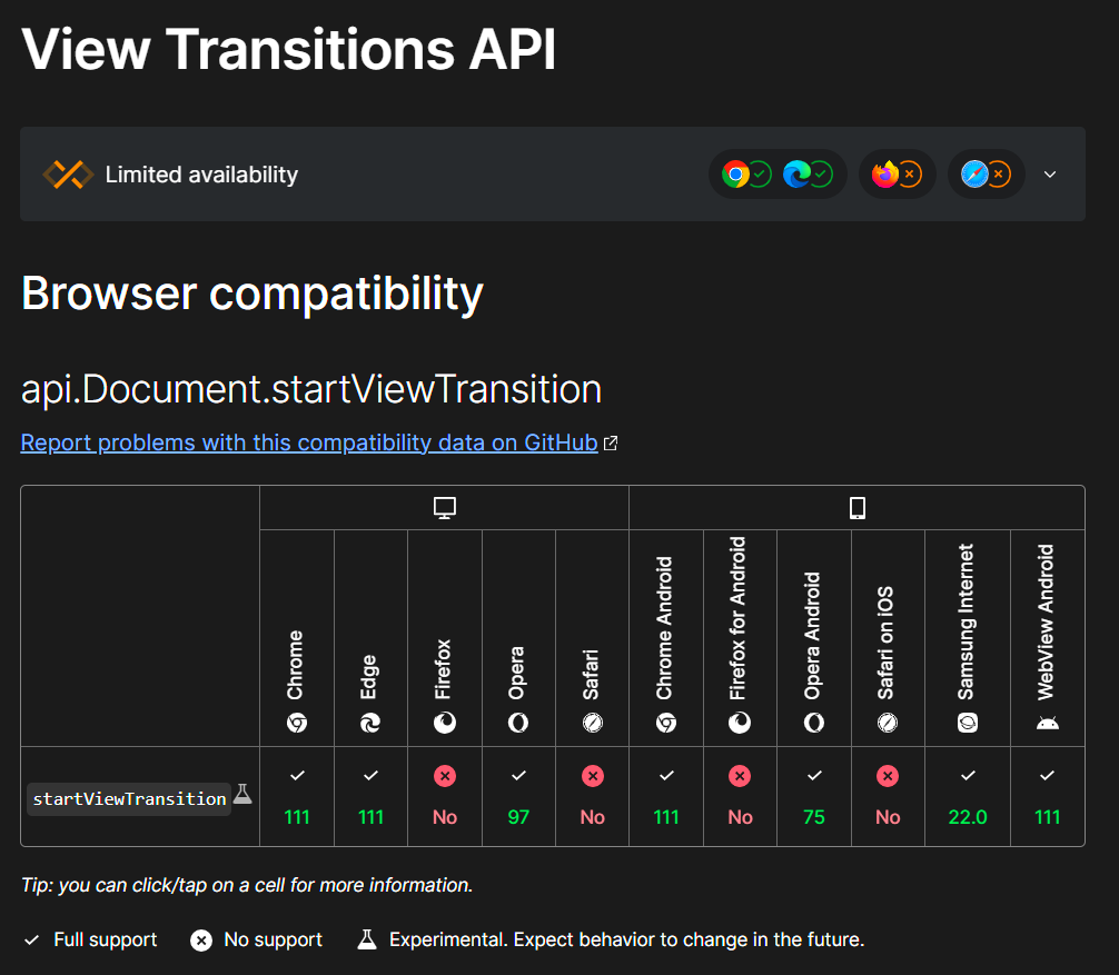 View Transitions API Browser compatibility