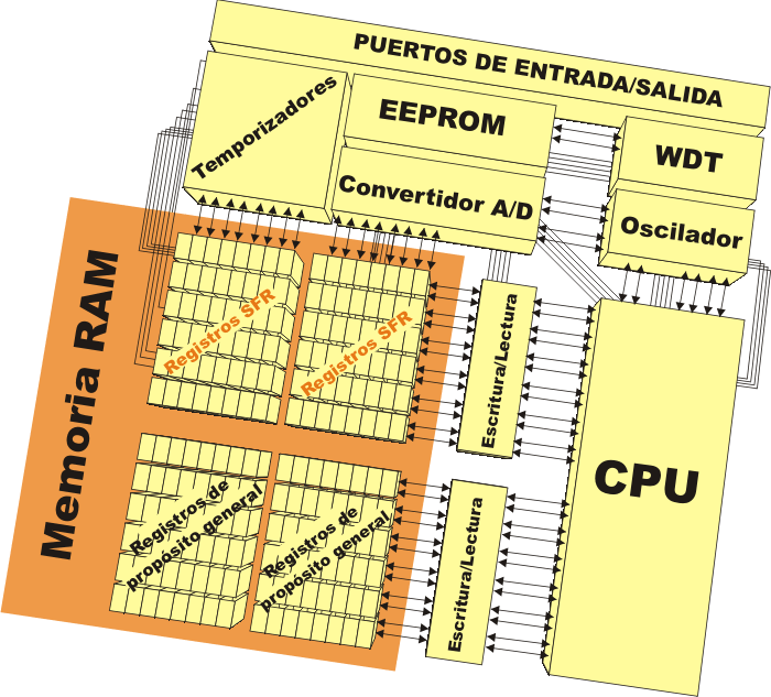 al-mundo-de-los-microcontroladores-chapter-03-fig3-9