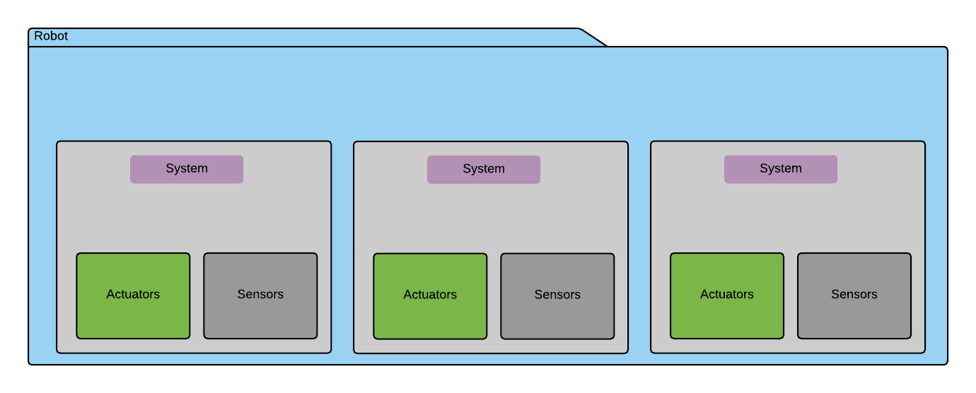 Robot Systems