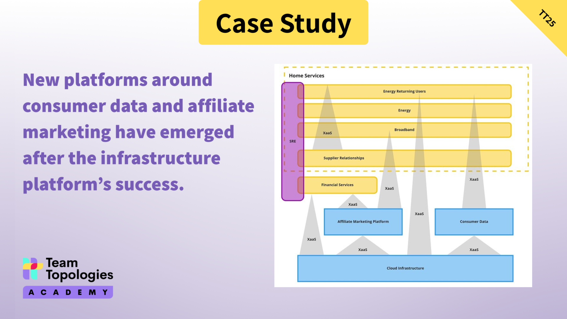 New platforms around affiliate marketing and customer data have emerged after the infrastructure platform's success.