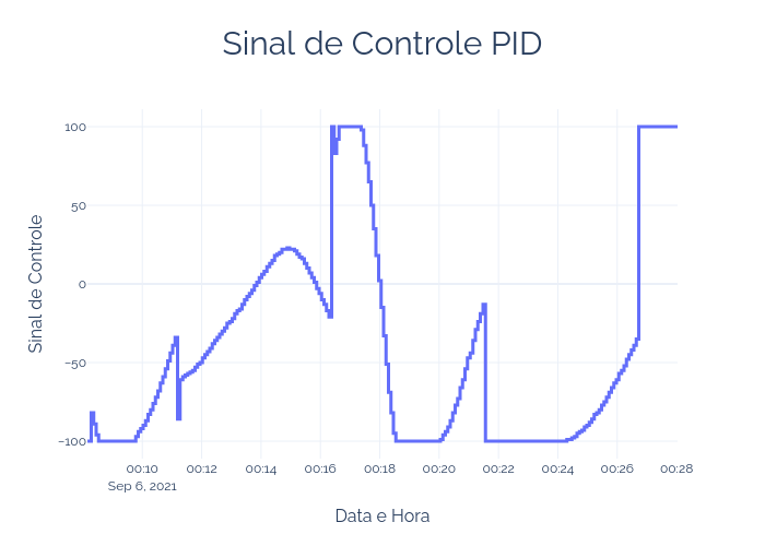 Sinal_de_Controle_PID