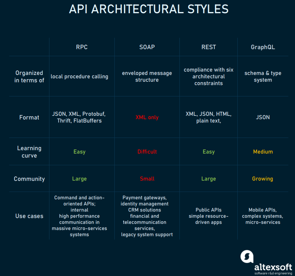 comparison chart