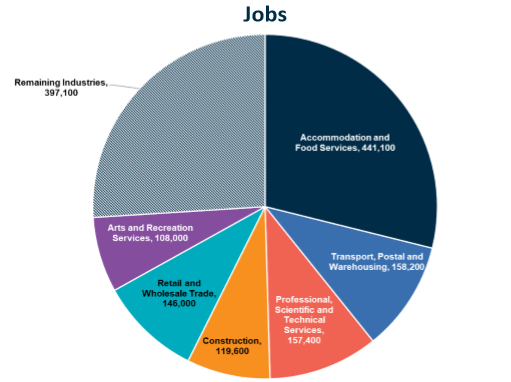 jobs-graph.png