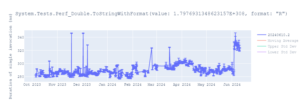 graph