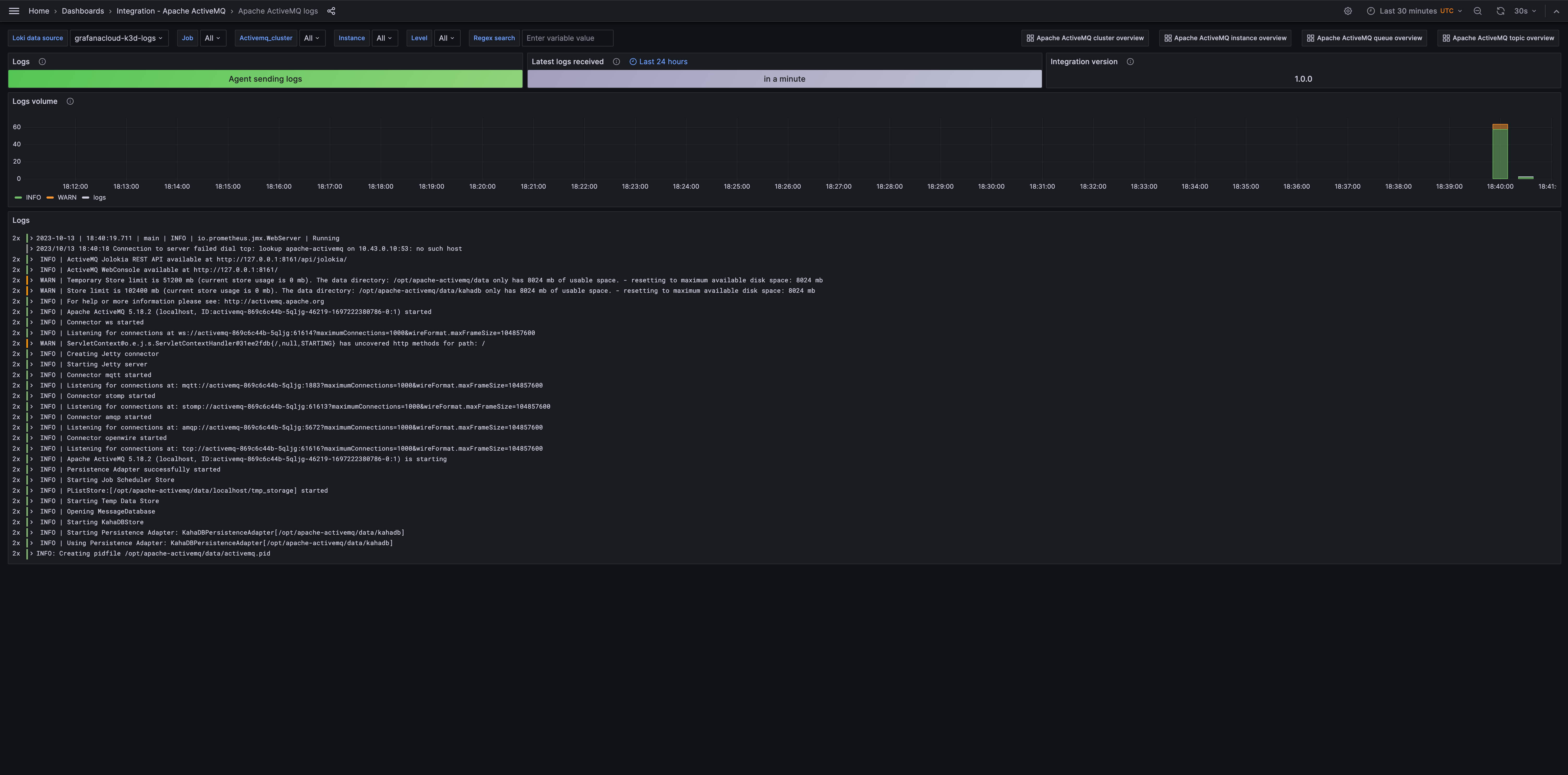 Screenshot of the Apache ActiveMQ logs overview dashboard