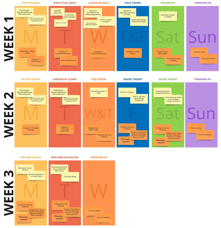 Detailled Schedule