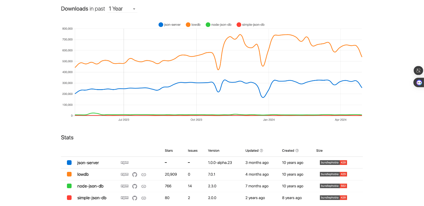 jsondb rank