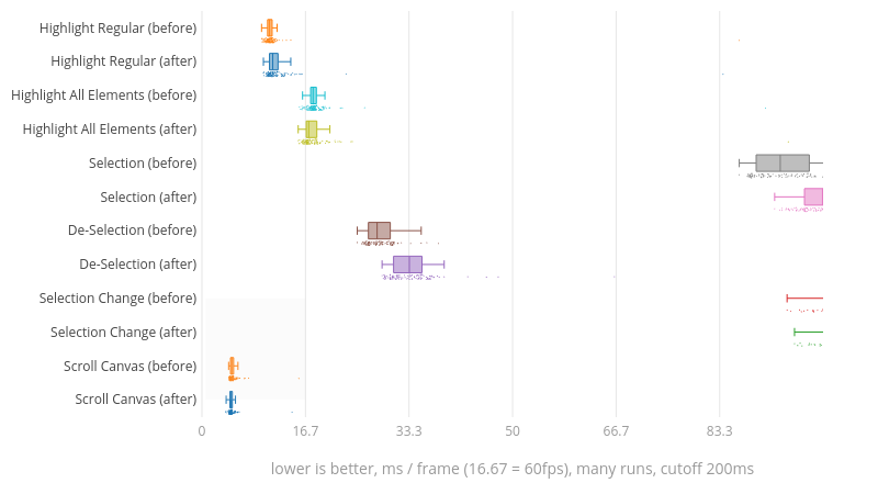 (Chart1)