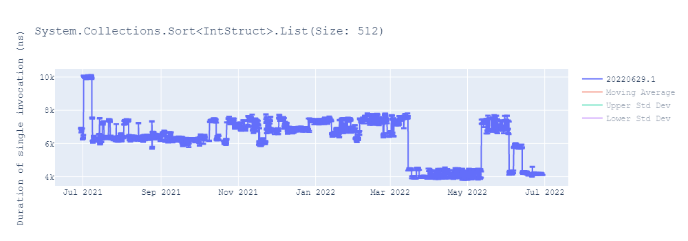 graph