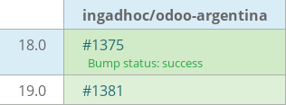 Pull request status dashboard