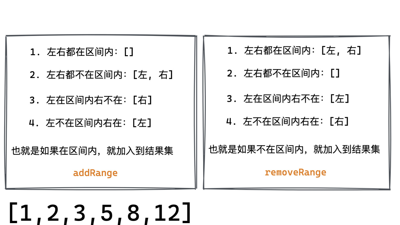 区间更新逻辑