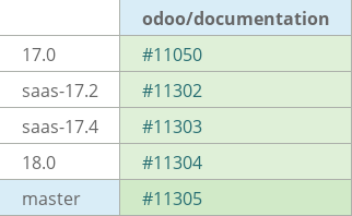 Pull request status dashboard