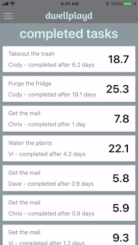 Scores Stats