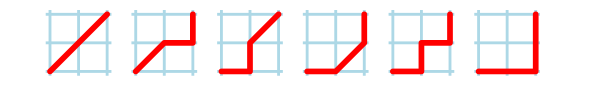 6 Schröder paths through a 2x2 grid