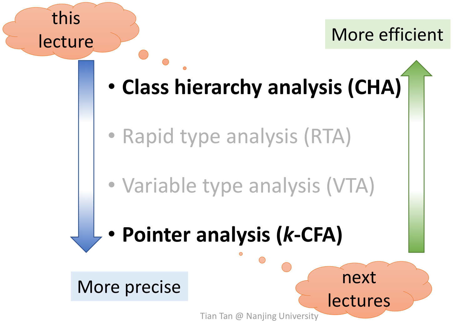 image-20220107150252086