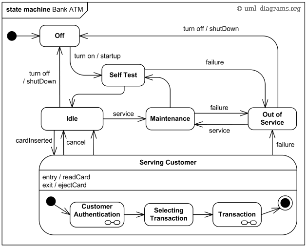 example