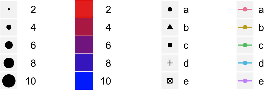 aesscale