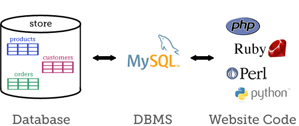 que_es_mysql