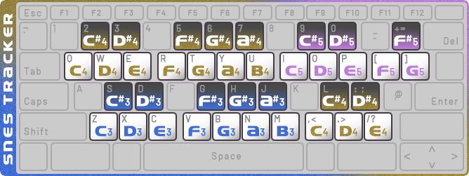 keyboard layout diagram