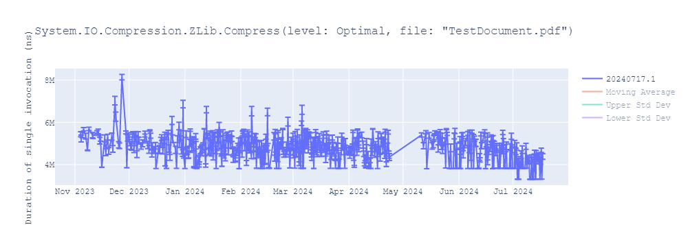 graph