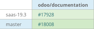 Pull request status dashboard