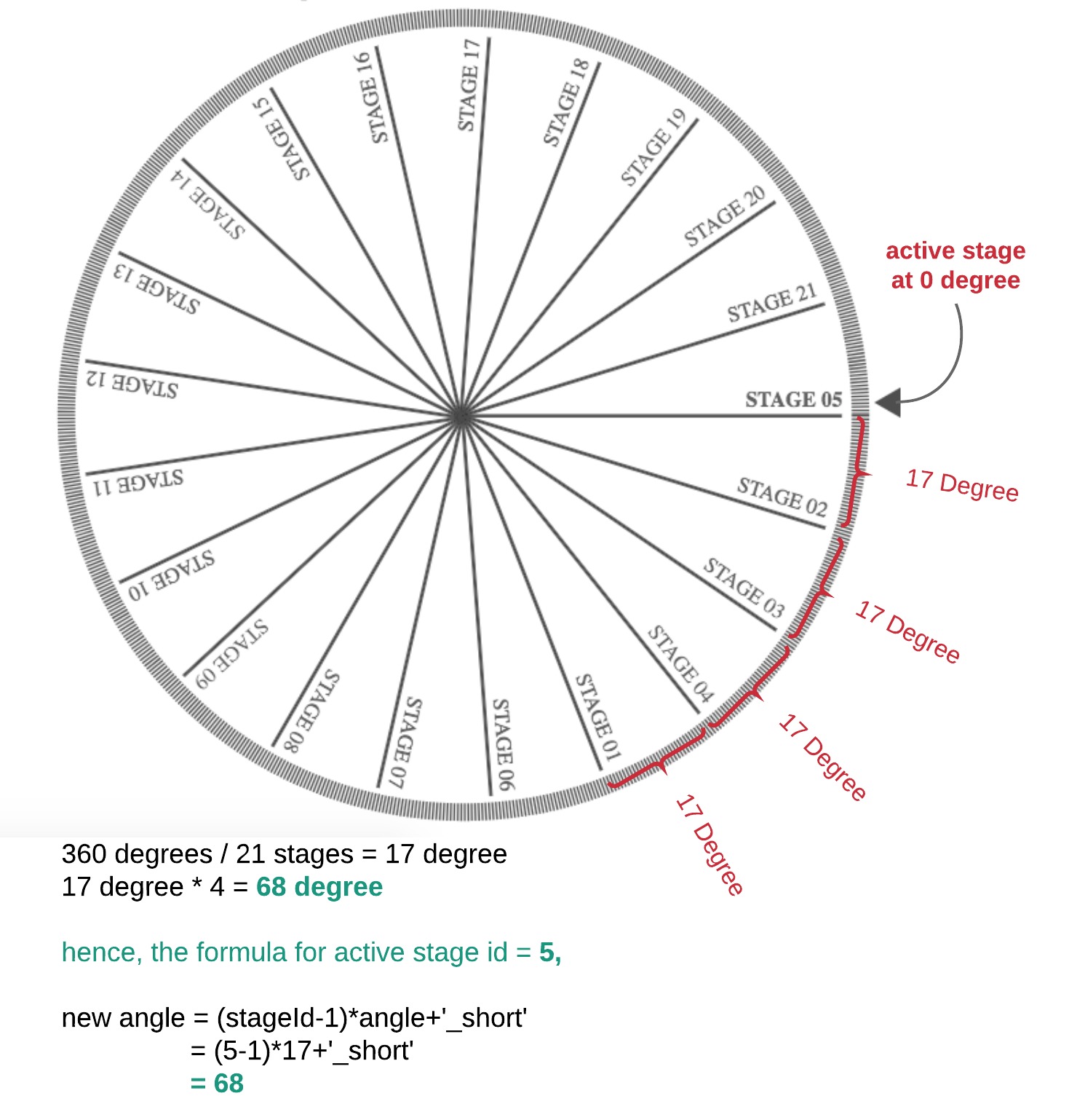 distance calcuration from stage 01 to the clicked stage