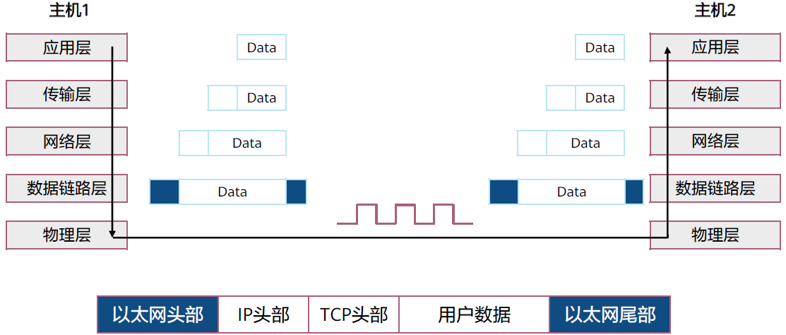 以太网交换技术2022-03-19-21-58-27