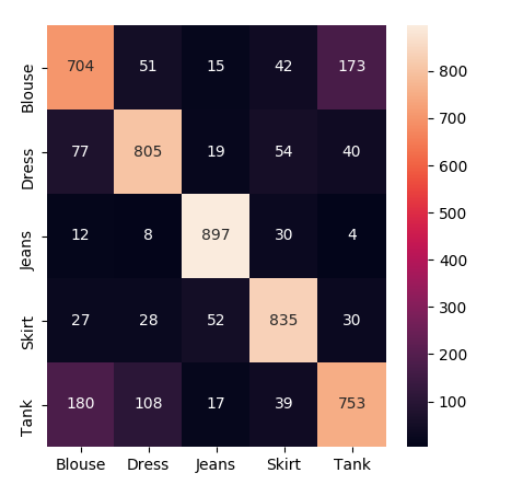 Fashion-RGB Confusion matrix