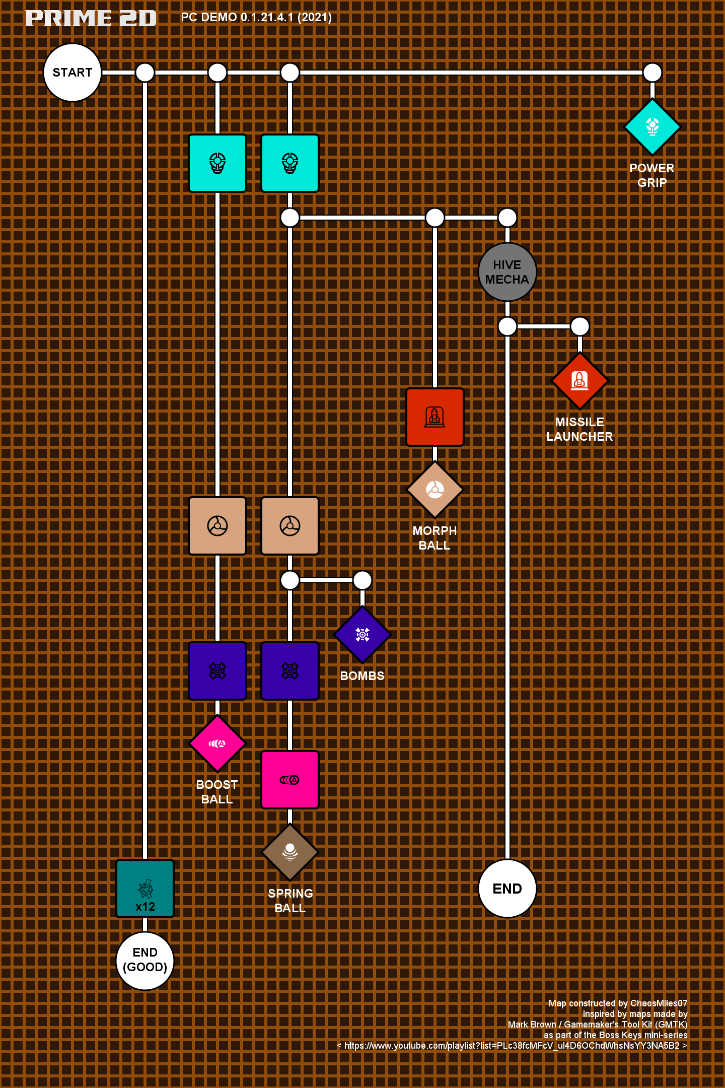 Dependency chart for Prime 2D upgrades, major bosses, and keys