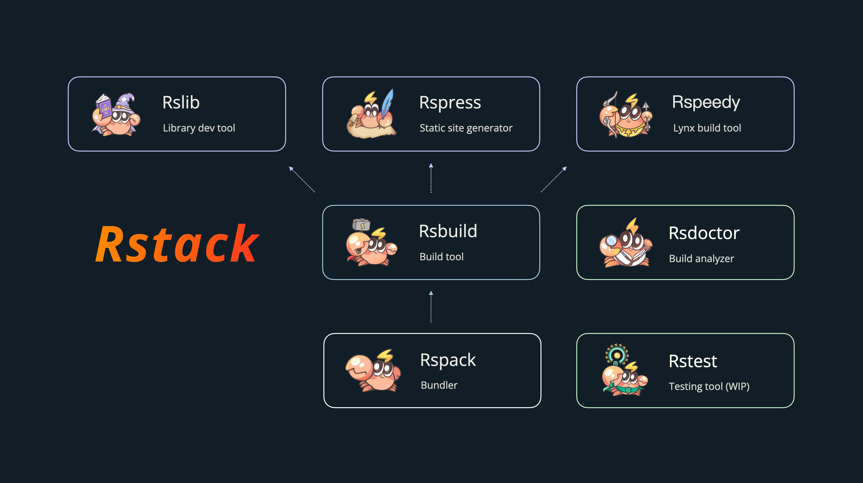 Rstack