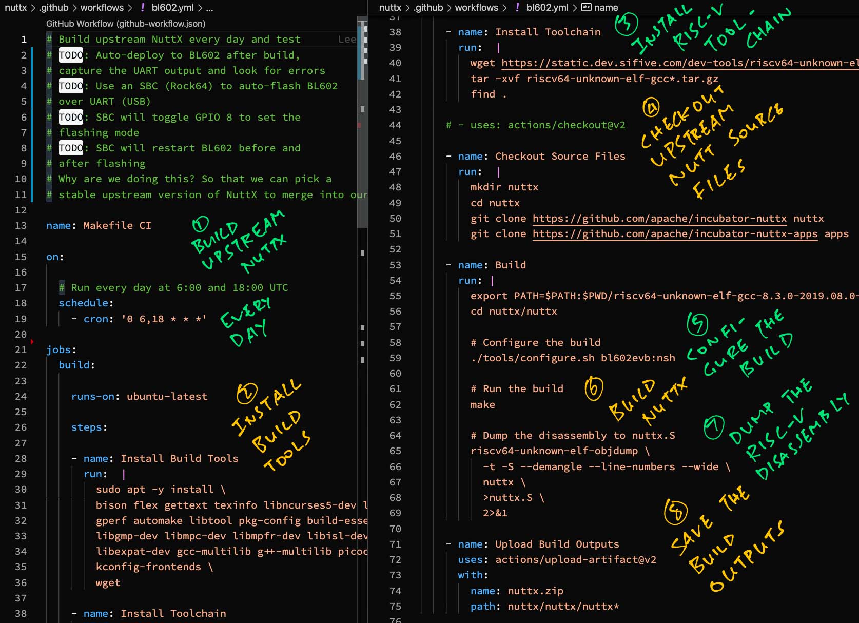 Building NuttX with GitHub Actions