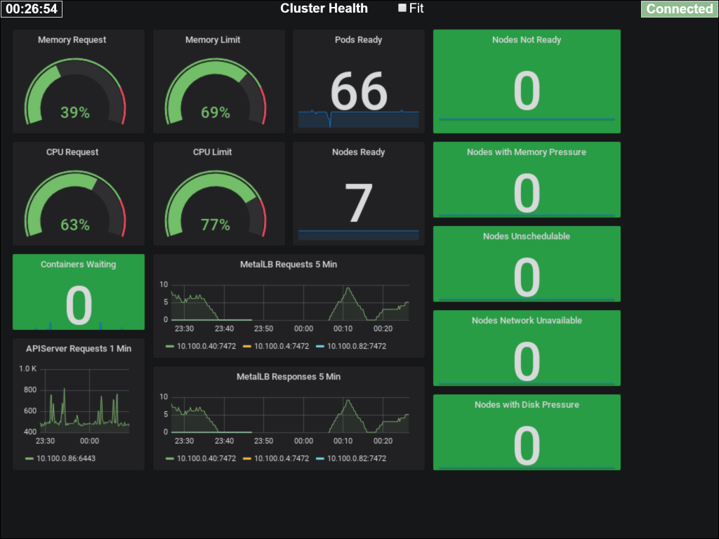 Rimegate Interface