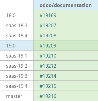 Pull request status dashboard