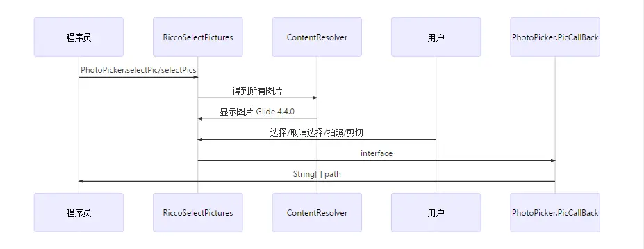 脑图