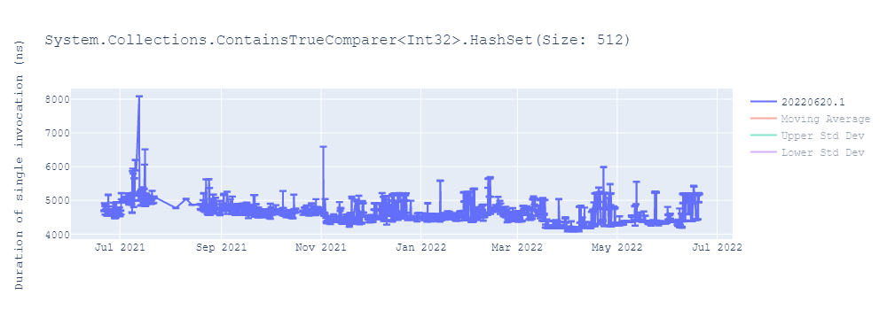 graph