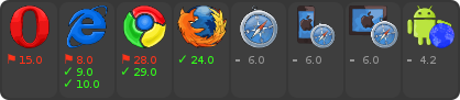 browser support