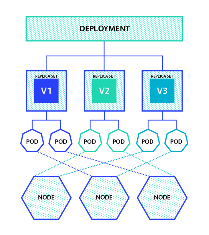 main schema