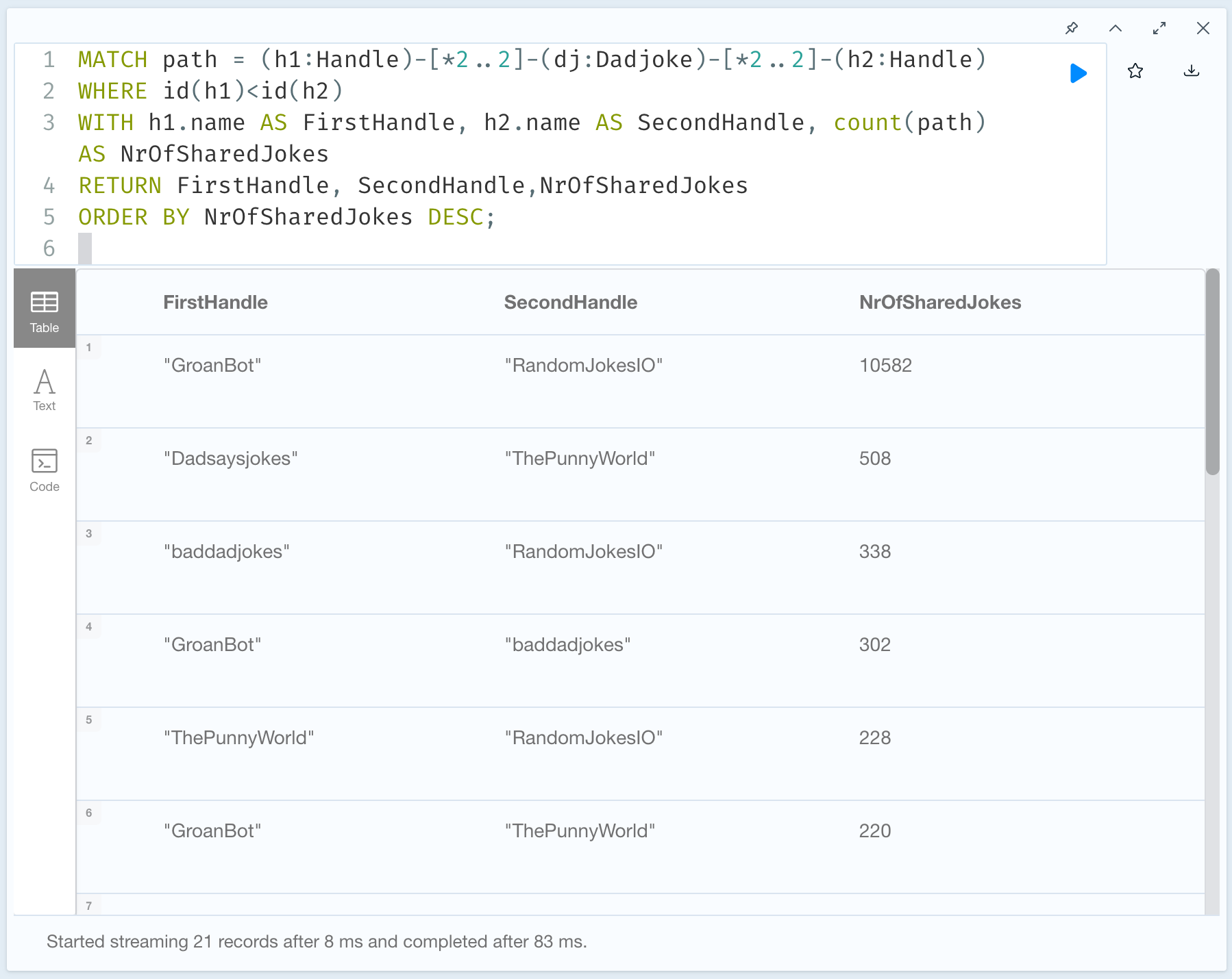 Count of the paths between twitter Handles