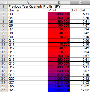 Color scale