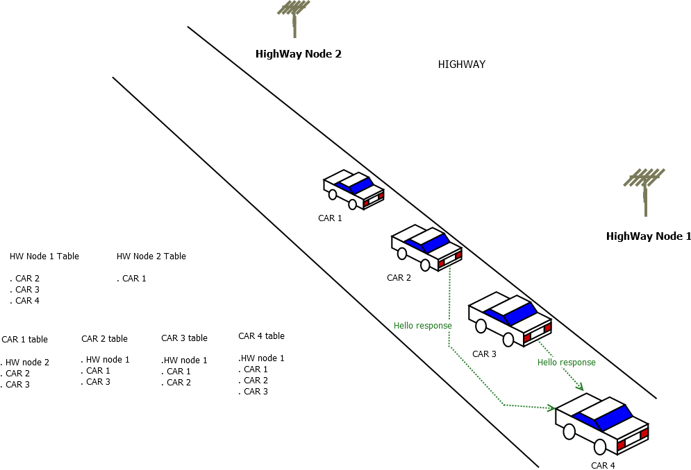 peer discovery example part8