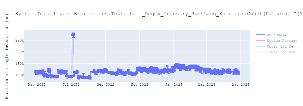 graph