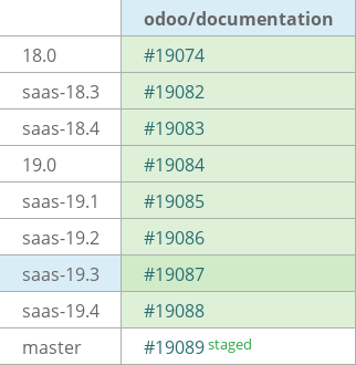 Pull request status dashboard