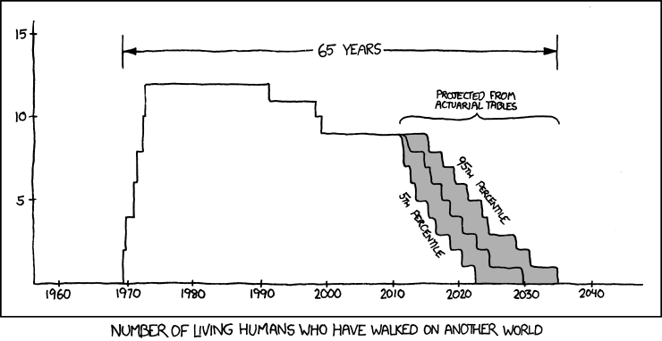 https://xkcd.com/893