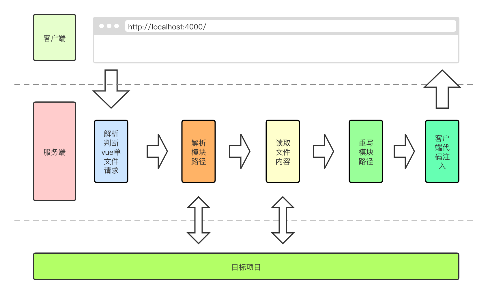 系统架构图